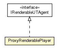 Package class diagram package ProxyRenderablePlayer