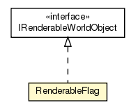 Package class diagram package RenderableFlag