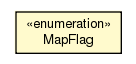 Package class diagram package MapFlag