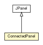 Package class diagram package ConnectedPanel