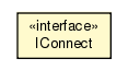 Package class diagram package IConnect