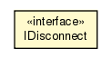 Package class diagram package IDisconnect