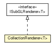 Package class diagram package CollectionRenderer