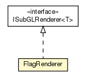 Package class diagram package FlagRenderer