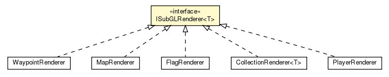Package class diagram package ISubGLRenderer