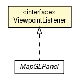Package class diagram package MapViewpoint.ViewpointListener