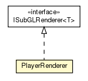 Package class diagram package PlayerRenderer