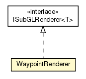 Package class diagram package WaypointRenderer