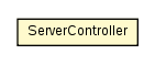 Package class diagram package ServerController
