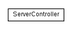 Package class diagram package nl.tudelft.goal.ut2004.visualizer.controller