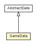 Package class diagram package GameData