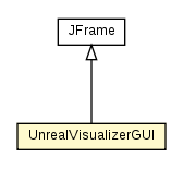 Package class diagram package UnrealVisualizerGUI