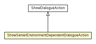 Package class diagram package ShowServerEnvironmentDependentDialogueAction