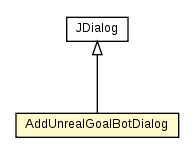 Package class diagram package AddUnrealGoalBotDialog