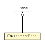 Package class diagram package EnvironmentPanel