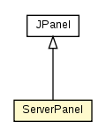 Package class diagram package ServerPanel