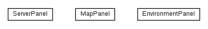 Package class diagram package nl.tudelft.goal.ut2004.visualizer.gui.panels