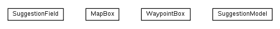 Package class diagram package nl.tudelft.goal.ut2004.visualizer.gui.widgets