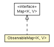 Package class diagram package ObservableMap