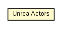 Package class diagram package UnrealActors