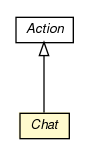 Package class diagram package Chat