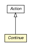 Package class diagram package Continue