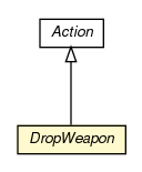 Package class diagram package DropWeapon