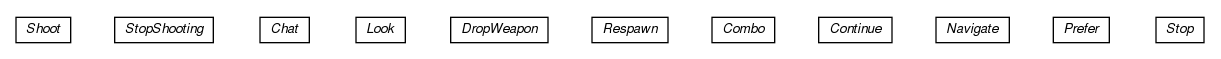 Package class diagram package nl.tudelft.goal.ut2004.actions