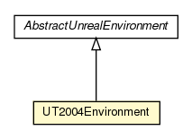 Package class diagram package UT2004Environment