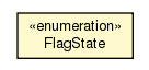 Package class diagram package FlagState