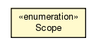 Package class diagram package Scope
