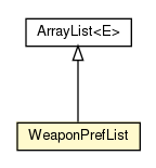 Package class diagram package WeaponPrefList