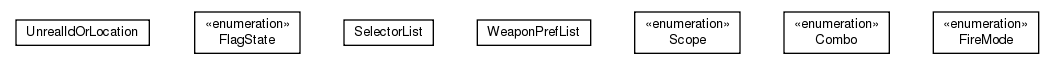 Package class diagram package nl.tudelft.goal.ut2004.messages