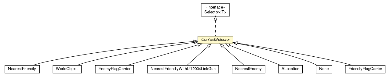Package class diagram package ContextSelector