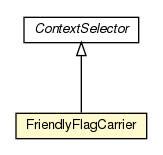 Package class diagram package FriendlyFlagCarrier