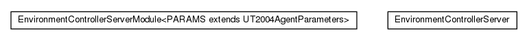 Package class diagram package nl.tudelft.goal.ut2004.server