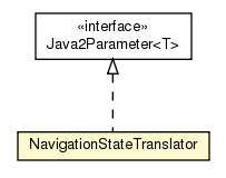 Package class diagram package NavigationStateTranslator