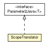 Package class diagram package ScopeTranslator