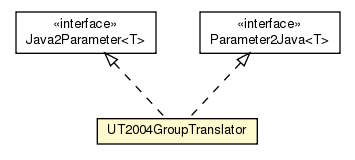 Package class diagram package UT2004GroupTranslator