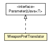 Package class diagram package WeaponPrefTranslator