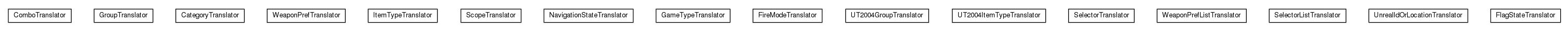 Package class diagram package nl.tudelft.goal.ut2004.translators