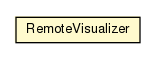 Package class diagram package RemoteVisualizer
