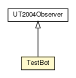 Package class diagram package TestBot