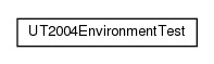 Package class diagram package nl.tudelft.goal.ut2004.environment