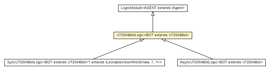 Package class diagram package UT2004BotLogic
