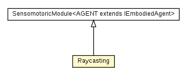 Package class diagram package Raycasting
