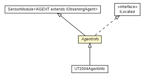 Package class diagram package AgentInfo