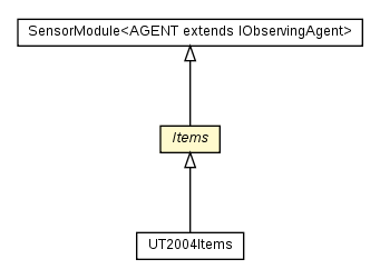 Package class diagram package Items