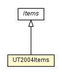 Package class diagram package UT2004Items