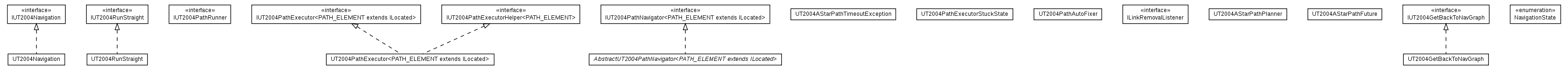 Package class diagram package cz.cuni.amis.pogamut.ut2004.agent.navigation